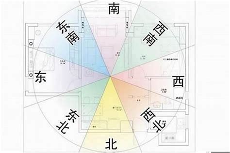 灶與大門同向|買房財位42問 蔡上機風水大解密（三）